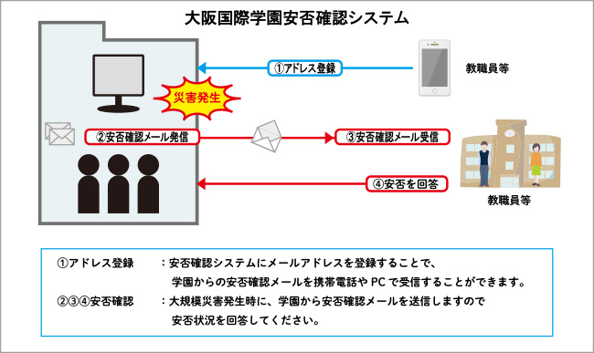 大阪国際学園安否確認システム